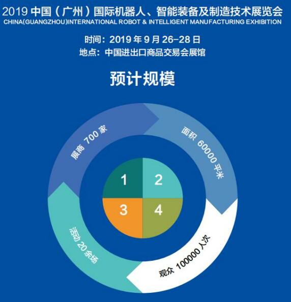 2019中国广州国际机器人智能装备及制造技术展览会 2019广州国际人工智能装备展图片