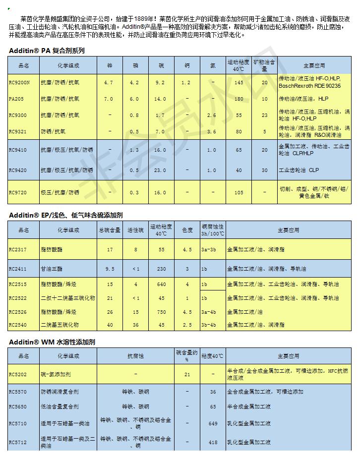 德国莱茵化学极压剂RC2522图片