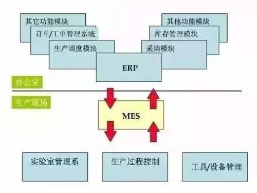 MES系统生产管理中的深入应用