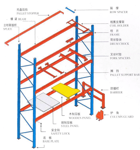 宁波超市货架|海晟货架宁波超市货架|海晟货架