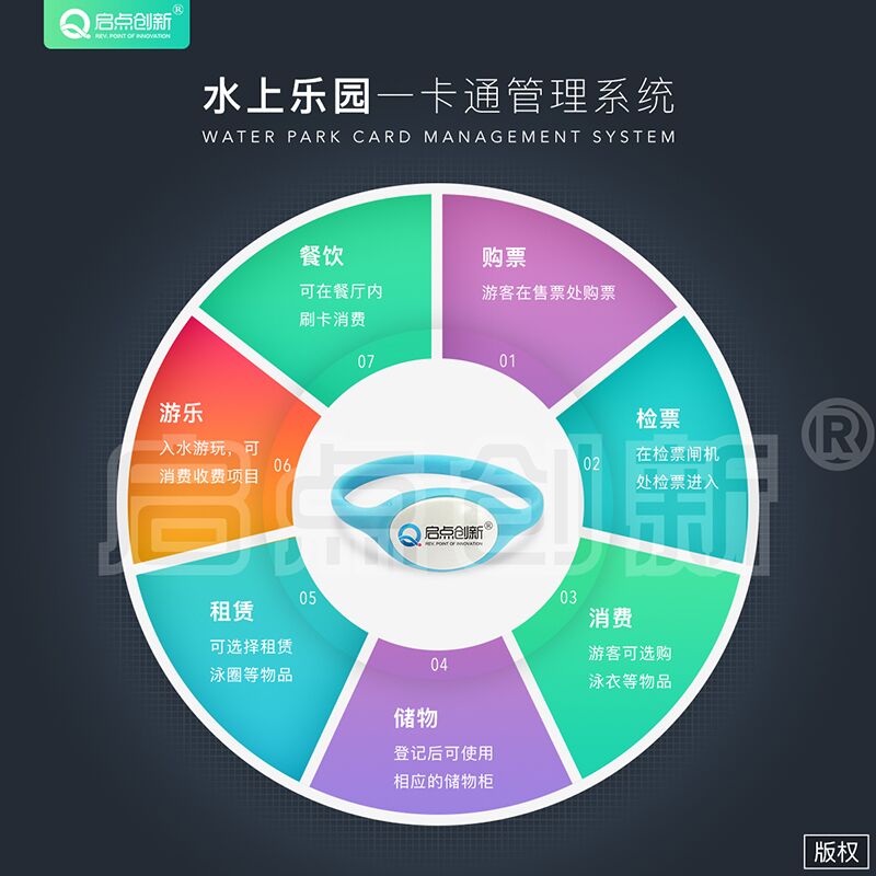 深圳市水上乐园会员系统厂家