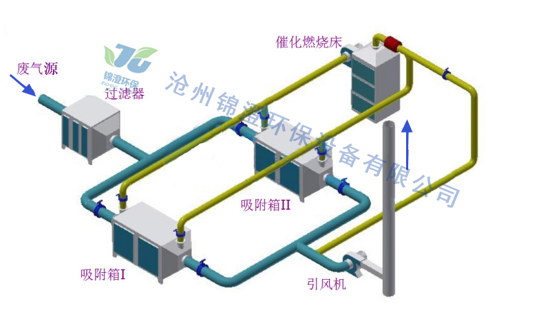 催化燃燒有機廢氣圖片/催化燃燒有機廢氣樣板圖 (4)