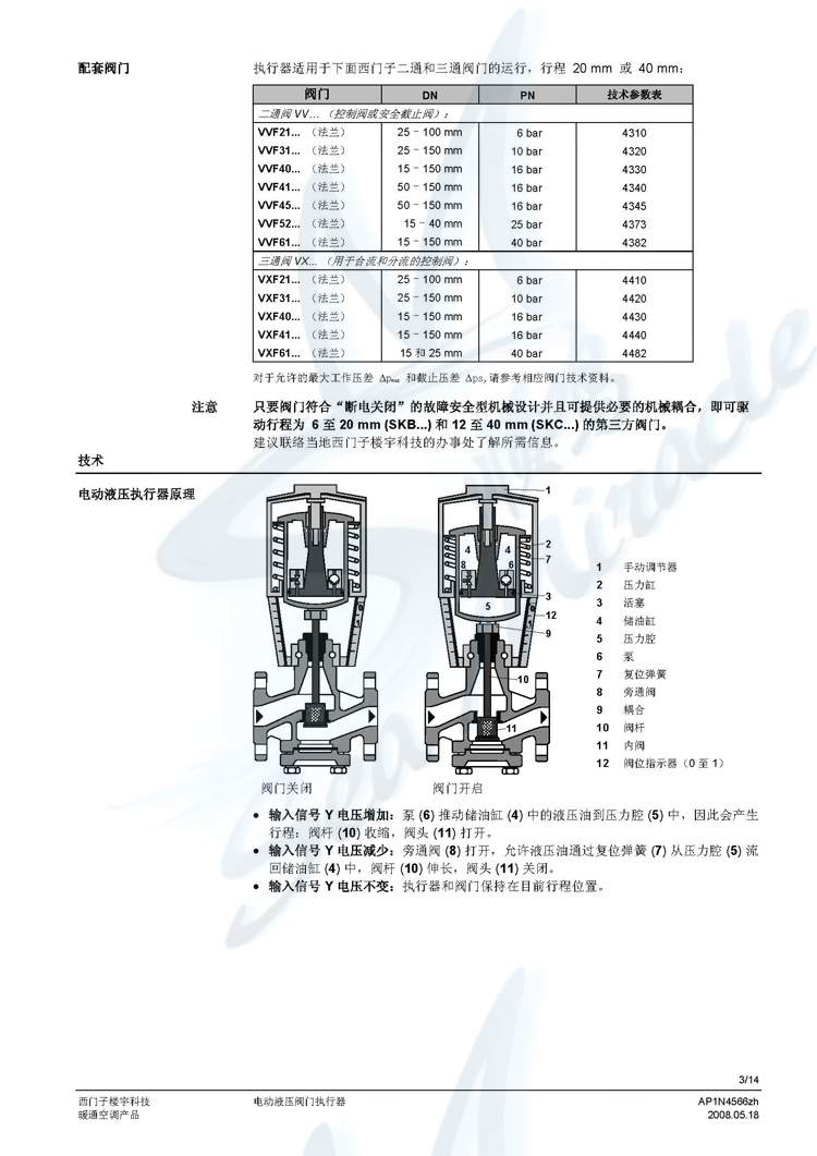 SKB60SIEMENS  SKB60 电动调节阀门执行器