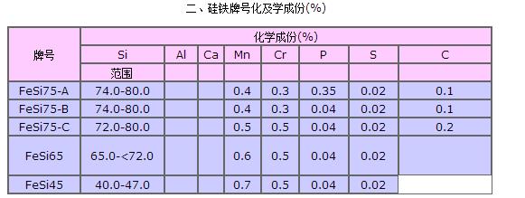 安阳鑫海冶金耐材长提提供优质硅铁厂家直销图片