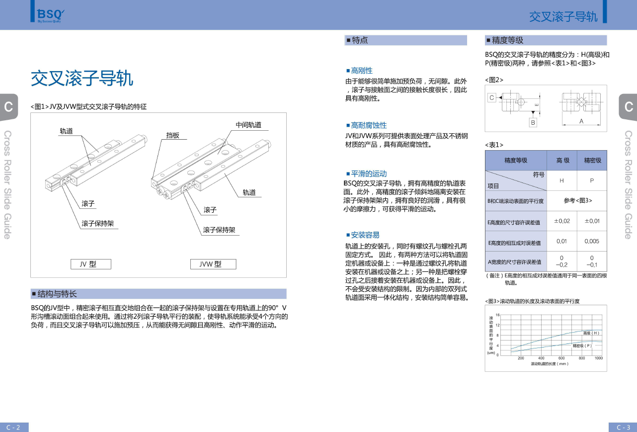 交叉滚子导轨上海宏庭交叉导轨直线导轨图片