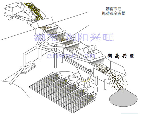 砂金矿选矿设备，旱地选金设备，河道淘金船，大溜，日处理量5000方，厂家直销