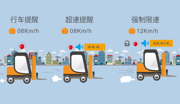 唯創(chuàng)安全叉車車隊(duì)管理系統(tǒng)廠家圖片