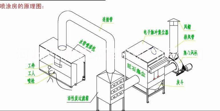 万顷田怎么选布袋除尘器图片