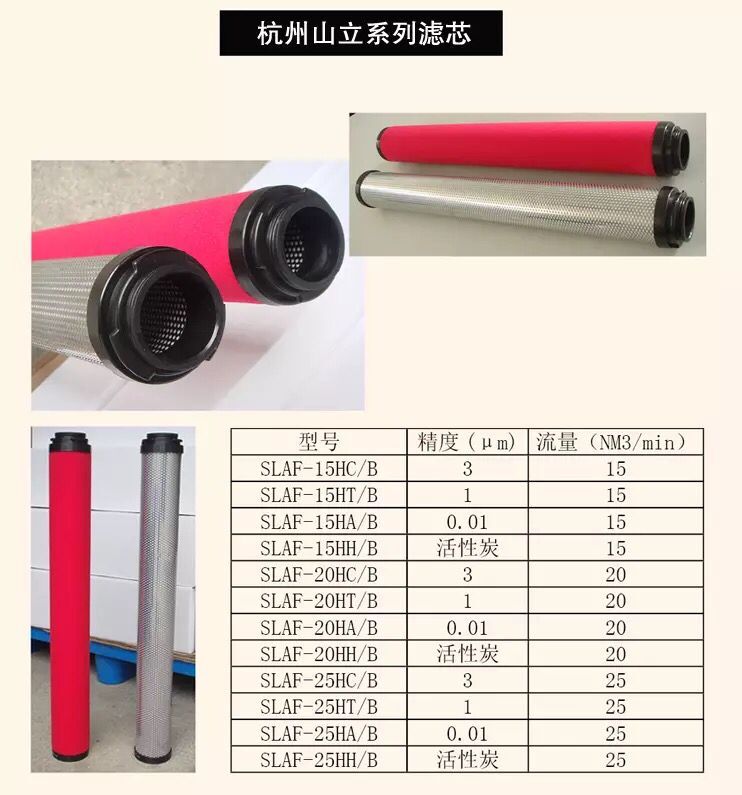 杭州山立精密滤芯SLAF-80HA、SLAF-80HF、SLAF-80HH空压机滤芯