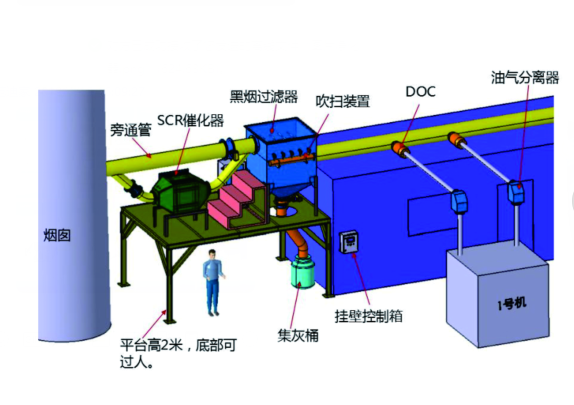 SCR脱销综合污染物SCR净净化器有害气体净化器   SCR脱销综合污染物SCR净