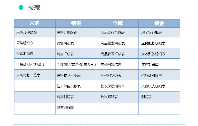 东莞精斗云进销存，东莞精斗云进销存安装，东莞精斗云进销存软件