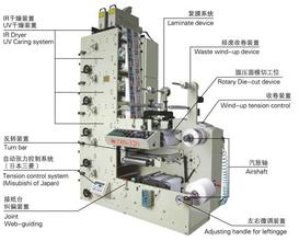 温州市卫星式柔性版印刷机厂家