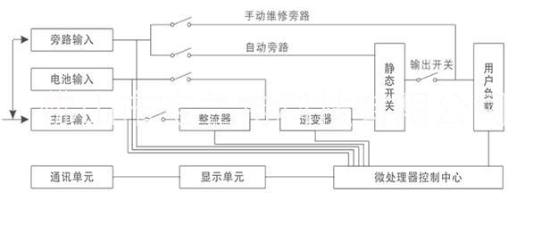 宝兰特EPI40KSUPS电源宝兰特EPI40KS公安局监控中心专用UPS销售