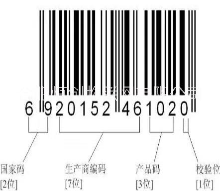 合肥市江西省商品条码注册办理厂家江西省商品条码注册办理时间