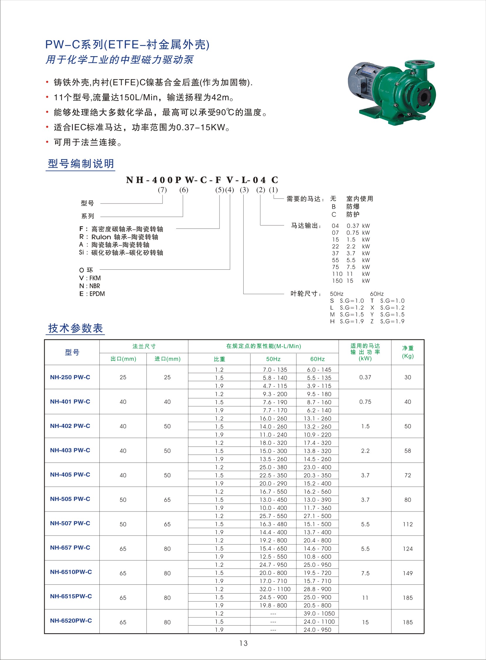 (Pan World)磁力泵图片