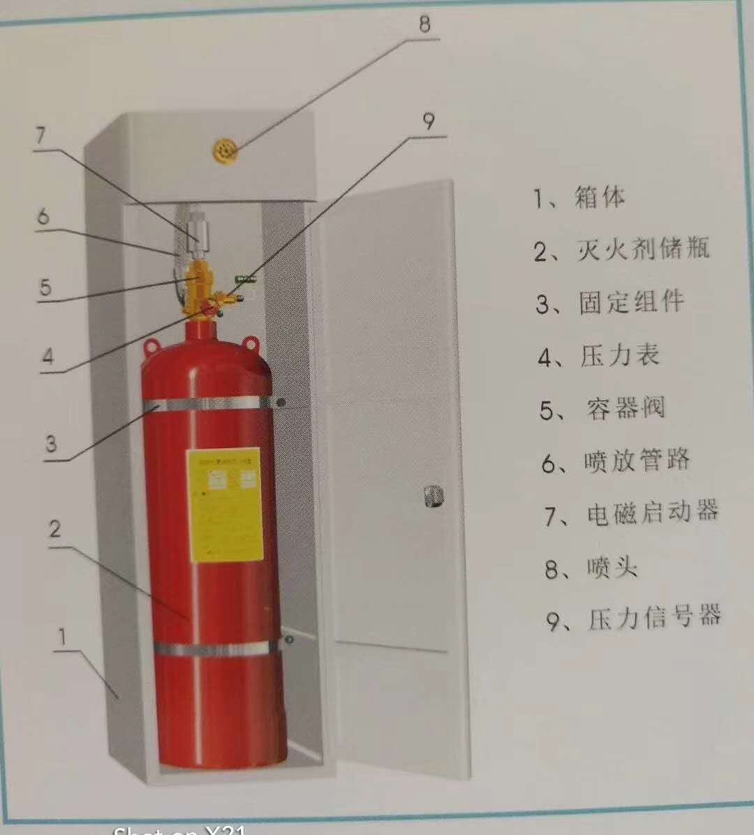 贵州省厂家报价直销 无管网（柜式）七氟丙烷灭火装置 广州气宇专业生产安装图片