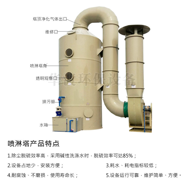 噴淋塔廢氣處理設(shè)備圖片/噴淋塔廢氣處理設(shè)備樣板圖 (3)