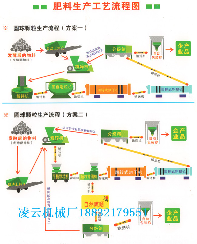 有机肥小型造粒机有机肥小型造粒机