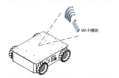 智物流机器人WiFi模块解决方案图片