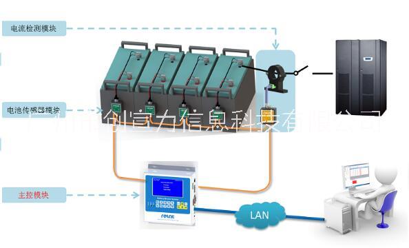 UPS蓄电池监测仪批发-价格-厂家直销图片