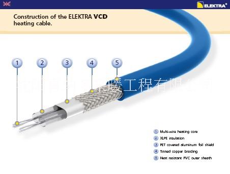 供应沈阳进口发热电缆 沈阳波兰艾丽卡发热电缆图片