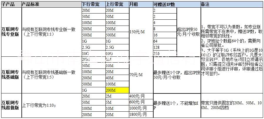 南海小塘移动光纤宽带图片