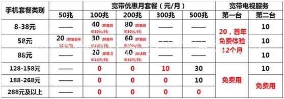 佛山移动网络宽带报装服务