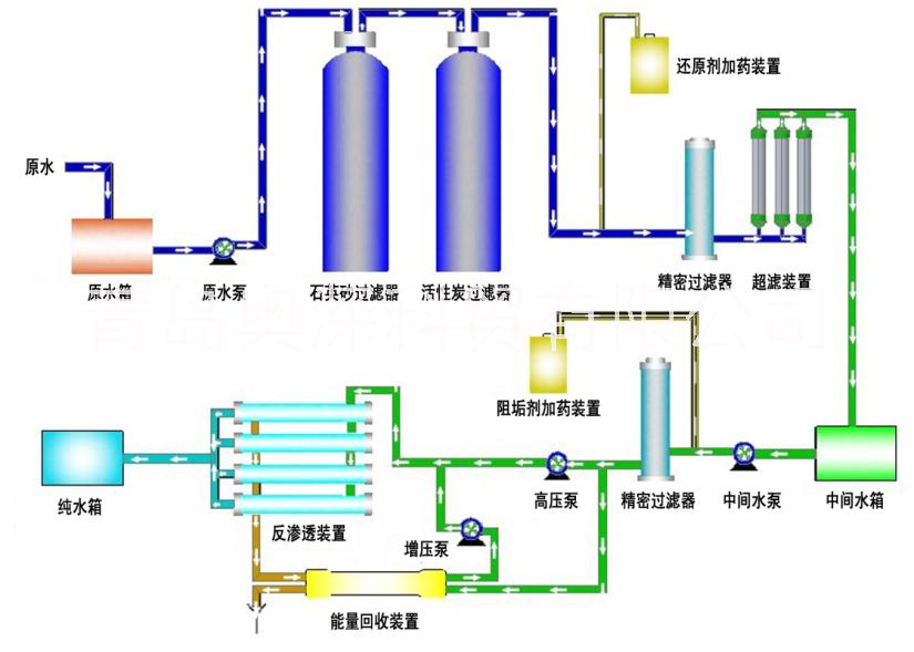 海水淡化设备 海水淡化设备 1-500TPD