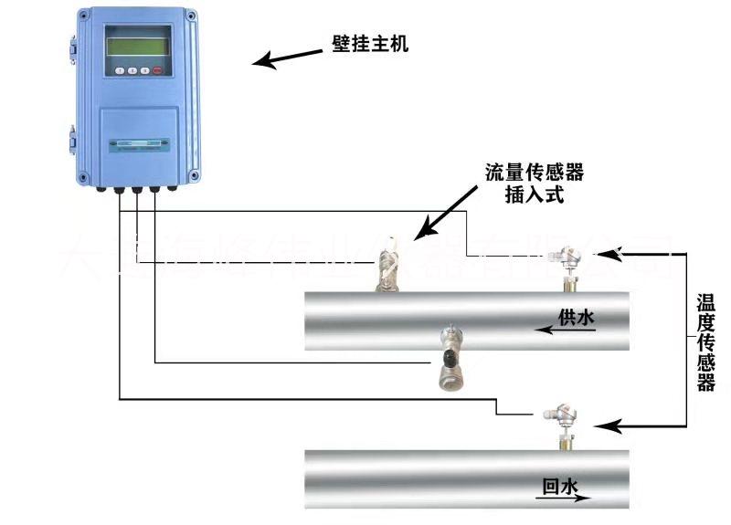 大连海峰TDS-100大口径超声波热量表图片