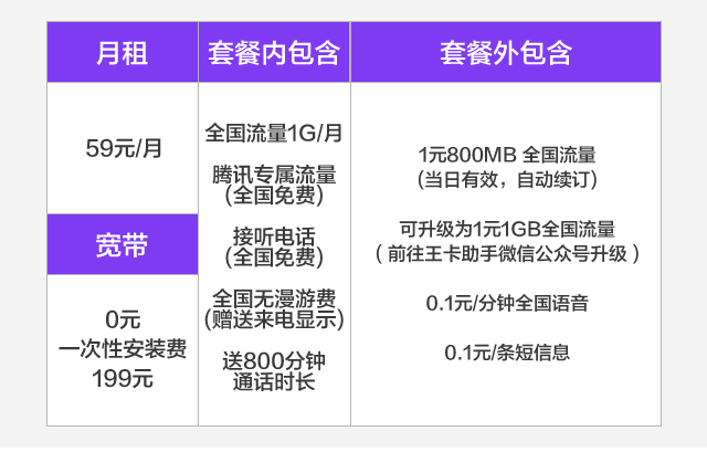 佛山市南海金沙联通宽带包年多少钱厂家