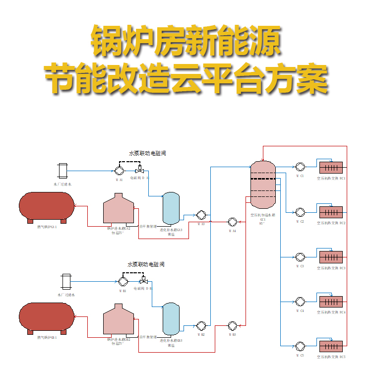 锅炉房新能源节能改造图片