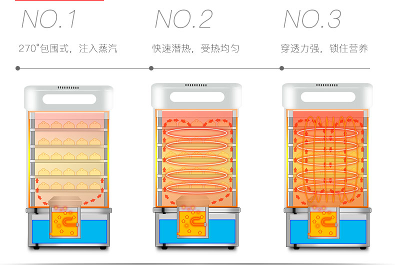 佛山蒸包子機(jī)商用全自動(dòng)饅頭機(jī)圖片/佛山蒸包子機(jī)商用全自動(dòng)饅頭機(jī)樣板圖 (2)