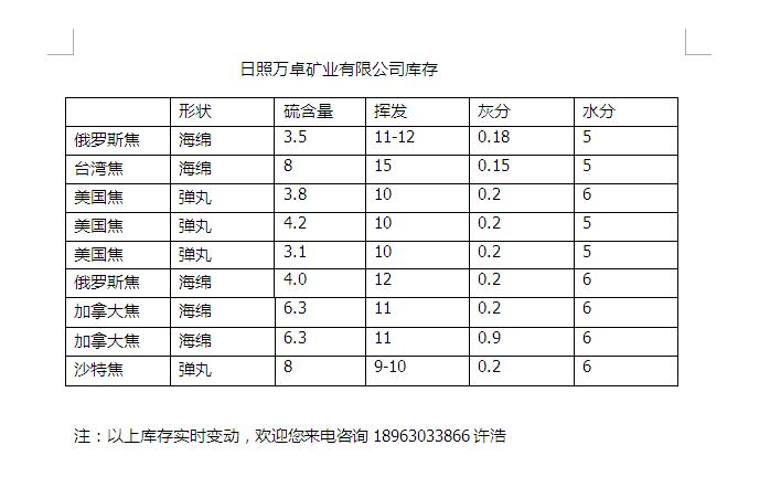 供应俄罗斯石油焦山东碳素用低硫海绵焦石油焦日照港进口石油焦价格