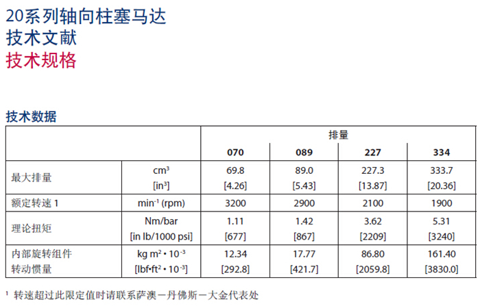 萨澳丹佛斯20系列柱塞马达供应20系列柱塞马达-20系列柱塞马达价格-20系列柱塞马达销售 萨澳丹佛斯20系列柱塞马达