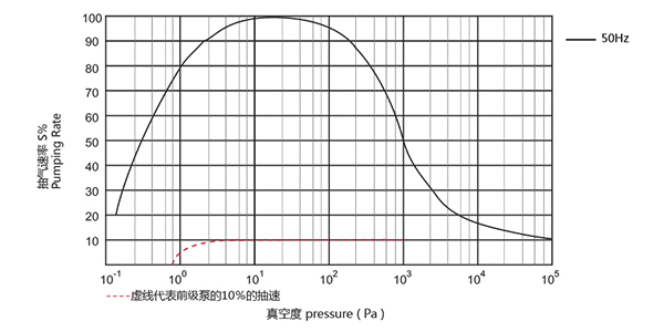 普诺克PNK MR 2000Y罗茨真空泵