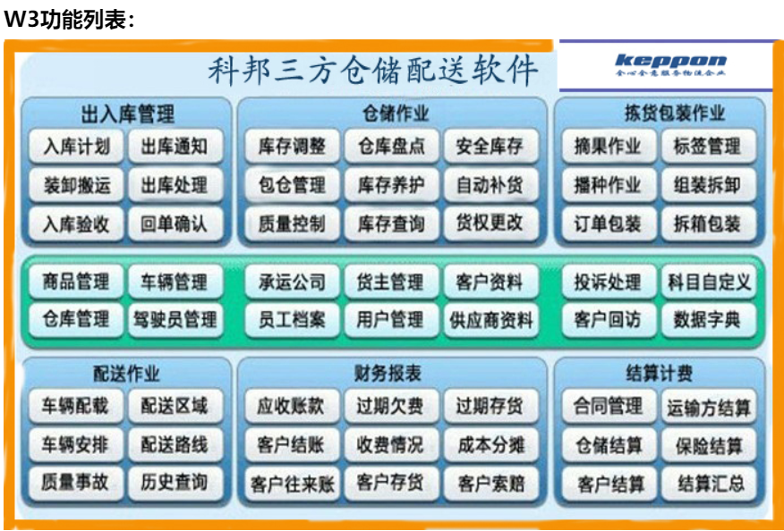 科邦第三方仓储管理软件