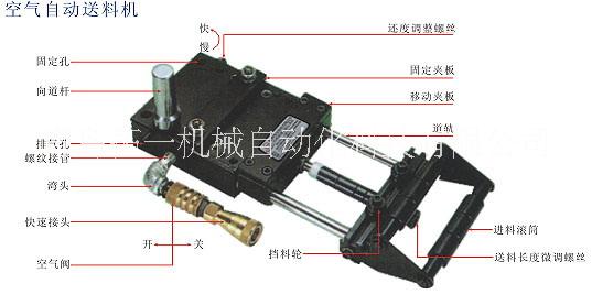 青岛拓一机械 空气自动送料机AF系列 本机采用气动式送料 操作简单维修方便适合普通冲床连续冲压生产需求图片