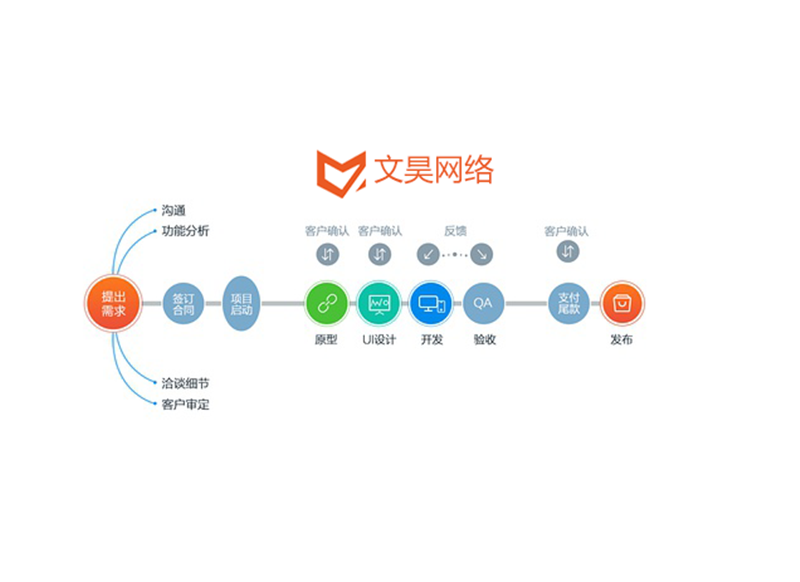 App开发定制App开发定制_手机App开发定制