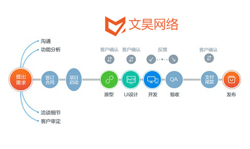 佛山市App开发定制厂家App开发定制_手机App开发定制