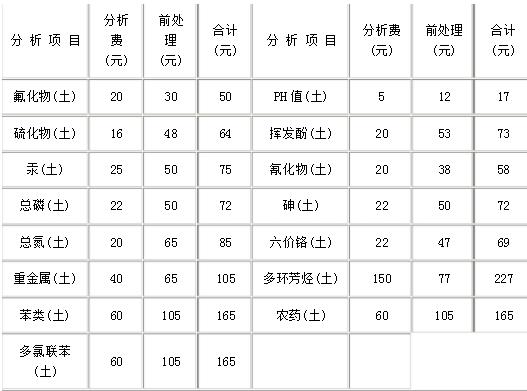 廣東土壤檢測收費標準是怎樣的?圖片/廣東土壤檢測收費標準是怎樣的?樣板圖 (2)