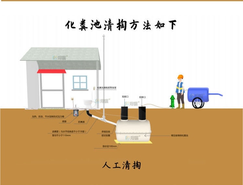 衡水市玻璃钢化粪池加工设备 玻璃钢化粪厂家