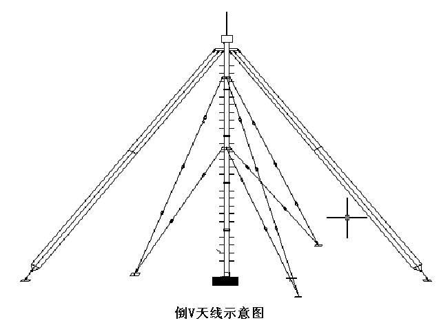 TN222倒V短波宽带收发信天线全向定向喇叭对周共用器矩阵倒V三线短波有源无源发射接收