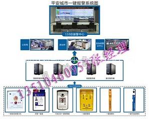 一键紧急报警系统，一键式报警系统