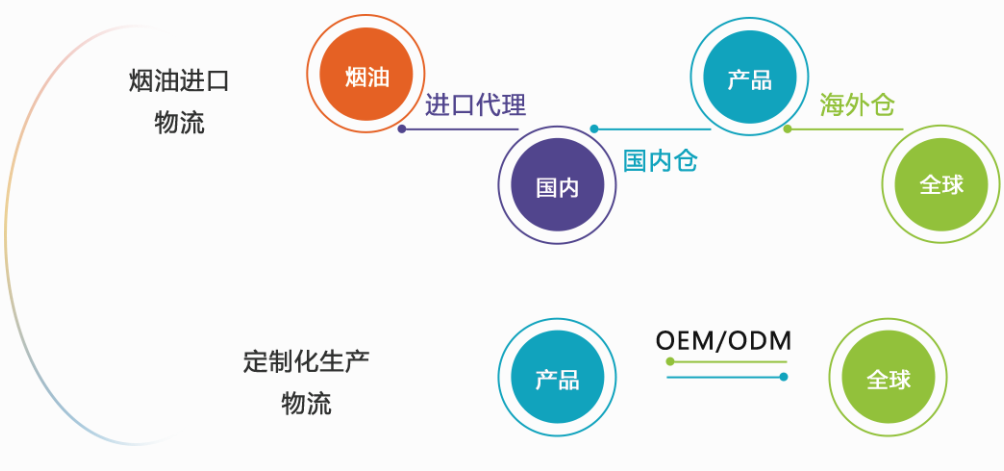 深圳小飛匣電子煙走UPS國際快遞圖片/深圳小飛匣電子煙走UPS國際快遞樣板圖 (2)