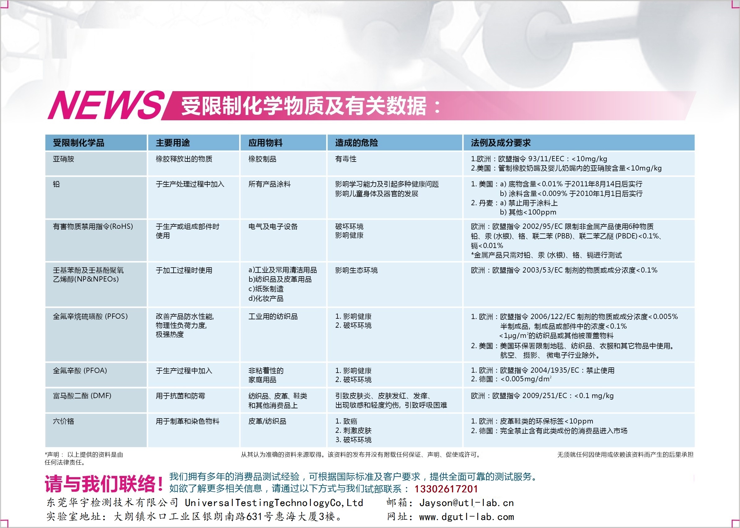 纺织皮革鞋材鞋类化学限制物质测试 纺织皮革鞋材鞋类化学环保物质测试图片