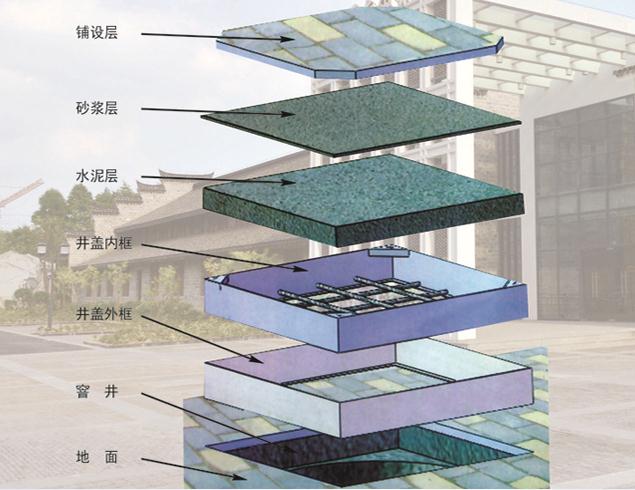 广州市不锈钢井盖厂家厂家梅州不锈钢井盖厂家,梅州不锈钢装饰井盖特殊定制源头厂家