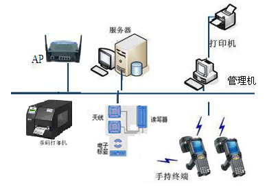 RFID物资管理系统软件图片