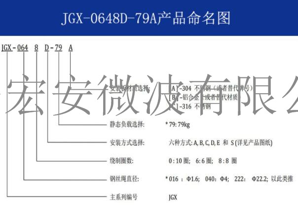 JGX-0648D-79A減震隔圖片