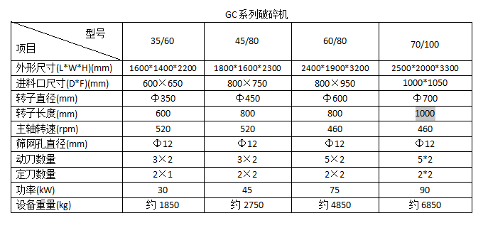 工业塑料胶头料破碎机_广东佛山工业塑料胶头料破碎机厂家_【佛山市冈力环保科技有限公司】图片