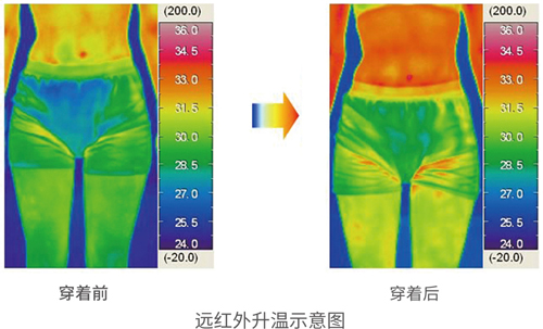 生物质石墨烯保暖服饰（生物质石墨烯保暖服饰厂家直销）（生物质石墨烯保暖服饰优质供应商）图片